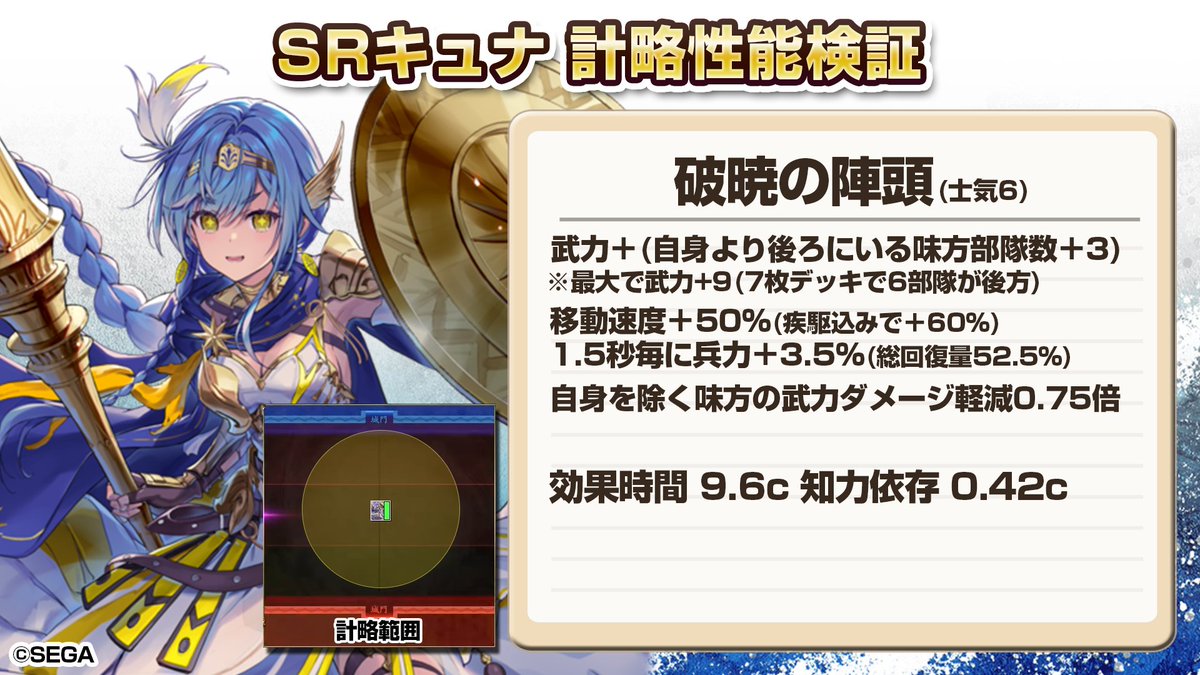 SRキュナの計略 破暁の陣頭を検証してみました🙂 効果時間9.6c 知力