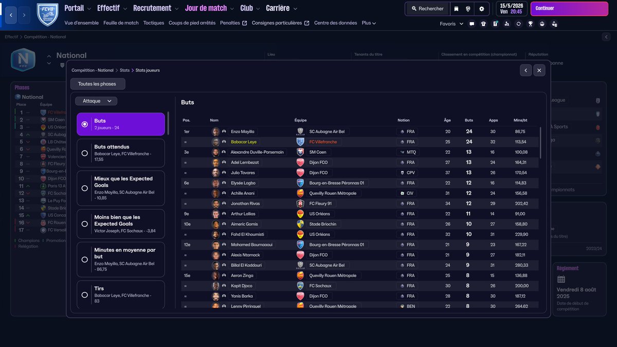 bracodu88's tweet photo. [S1] @FCVB_officiel 🇫🇷

On termine champion de #NationalFFF la première saison avec aucun transfert juste le mercato réel 🏆

A noter le bug de la remise du trophée (logos de Quevilly) 😌

Place au mercato pour la @Ligue2BKT sans argent avec la cellule de recrutement 🧐

#FM26 https://t.co/3MMErCwgwo