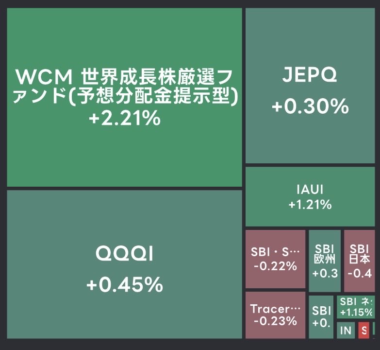 pulp1090's tweet photo. #WCM 
#QQQI 
#jepq 
#iaui 
#高配当 https://t.co/aL71nRRlZO