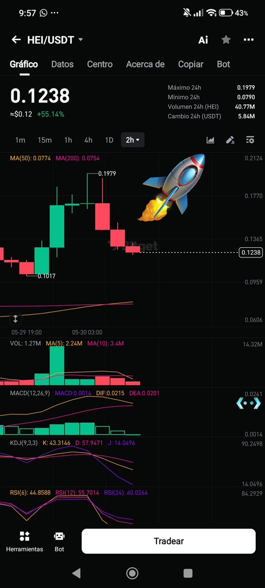rajpaz's tweet photo. $hei long buy now https://t.co/CuNtO0BXWj