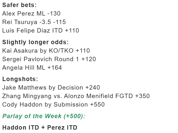 OccupyFantasy's tweet photo. obviously we can't forget our UFC betting analyst @NickMarroDFS racking up 6+ units with his best bets: https://t.co/BFJWyma5D0