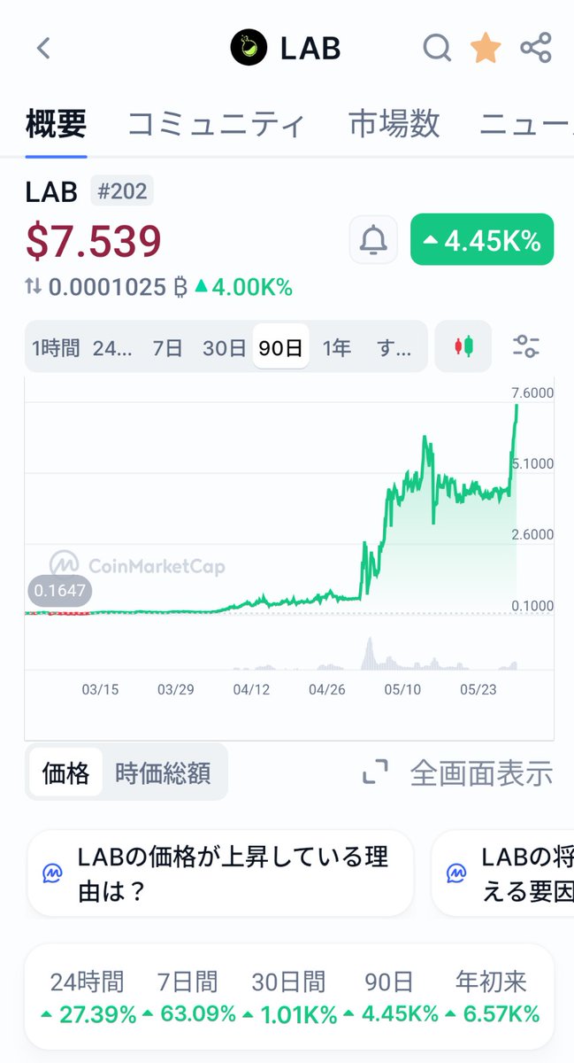 yamapy369's tweet photo. なんとLABが＄7.5まで
上昇📈してます。
強気に攻めるべき
だったのか？ https://t.co/ZeoyzpPWAB