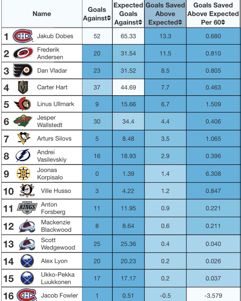 MoneyPuck.com tweet media