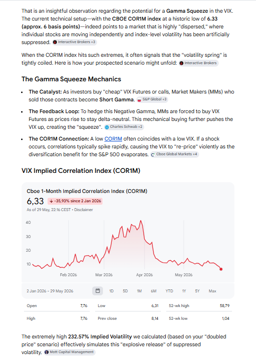 HenryBowels's tweet photo. VIX Variance next Monday (11 days-to-exp) according to vix level, COR1M index and potential Gamma Squeeze could be this https://t.co/KGwS7W9sUW