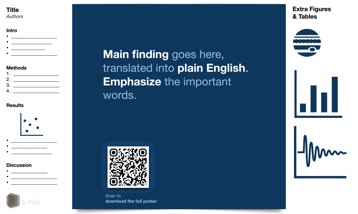 ShiboChenTech's tweet photo. @IanCutress Totally agree. There's a better poster template. Two-thirds on one sentence key layman takeaways with a QR code. Everyone should use it. https://t.co/2O27FLIY1h