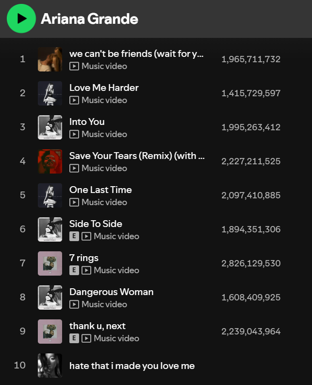 Ariana Grande on Spotify ꕤ tweet media