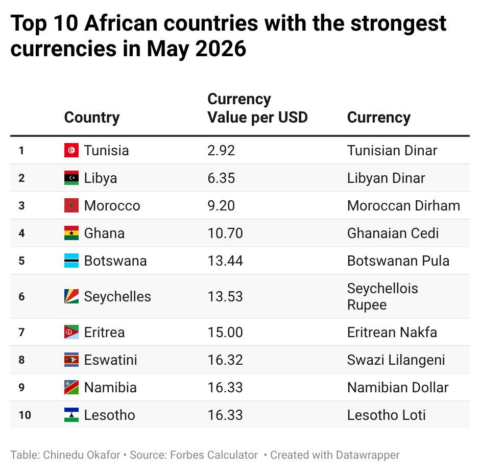 Business Insider Africa tweet media