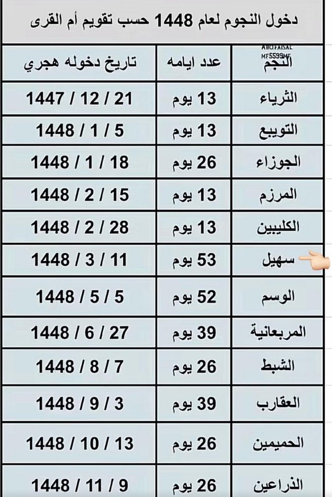 mohmad2522's tweet photo. دخول النجوم  لعام 1448 حسب تقويم 
#أم_القرى https://t.co/RhzKAmVjFy