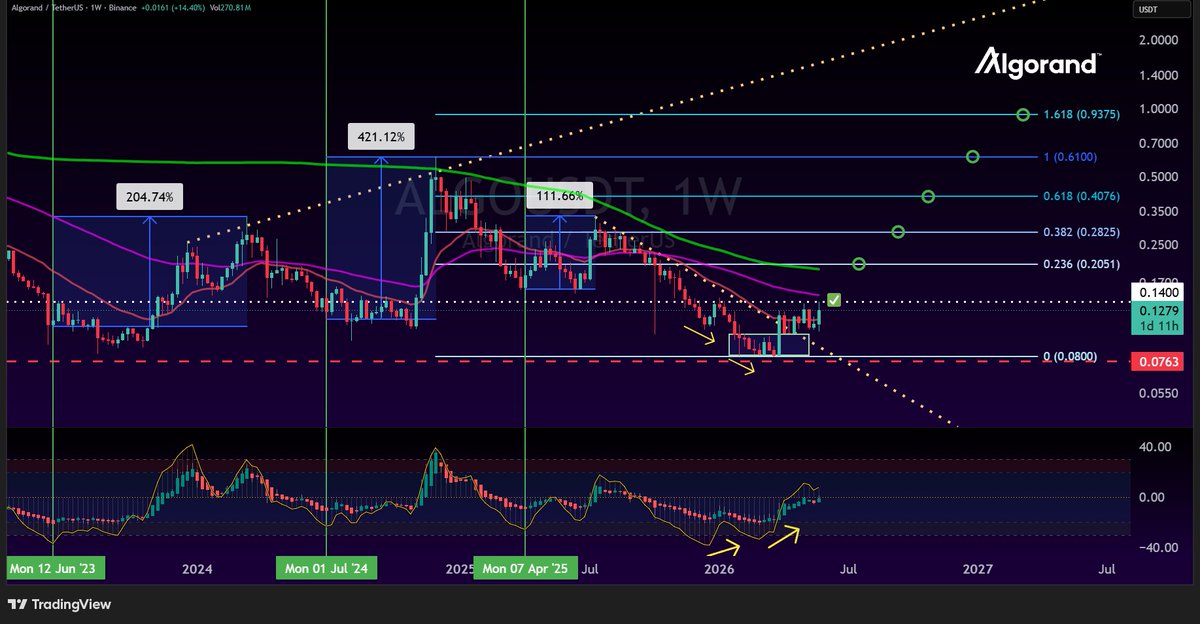 Crypto Yield Pro tweet media