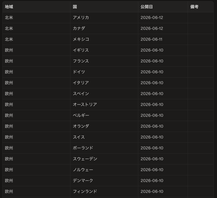 _namaken's tweet photo. 主要国ごとの公開日
5月29日に日本だけ公開延期の発表。10月1日公開に。
これは色々考察したくなる
#ディスクロージャーデイ https://t.co/Xud7SuE9Vu
