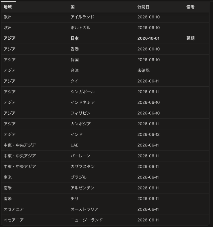 _namaken's tweet photo. 主要国ごとの公開日
5月29日に日本だけ公開延期の発表。10月1日公開に。
これは色々考察したくなる
#ディスクロージャーデイ https://t.co/Xud7SuE9Vu