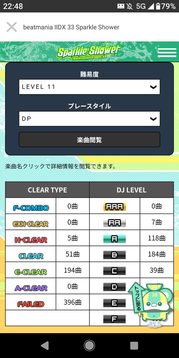 NSR_DPer's tweet photo. クリア数が250を超えたので九段目指します😁 https://t.co/jYQ40Z4nep