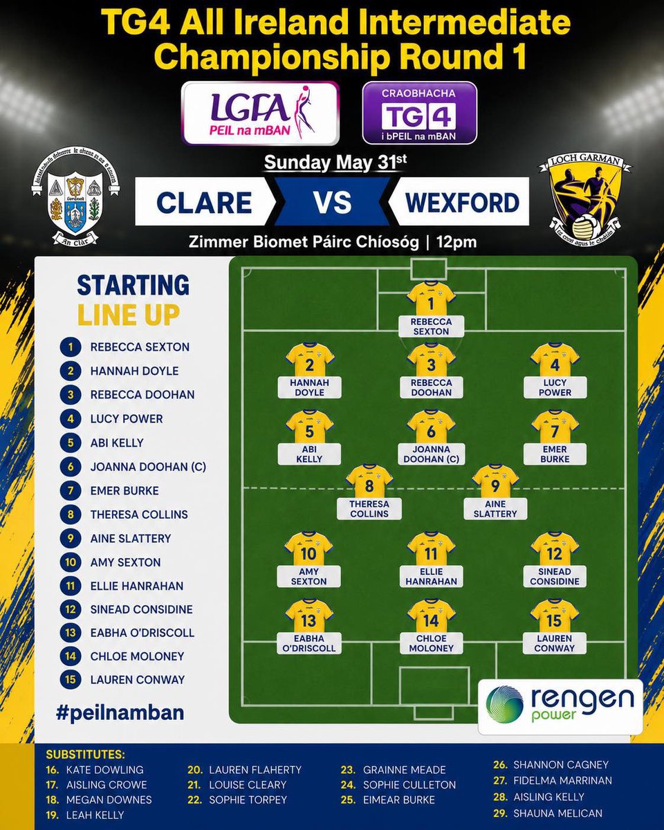 Clarelgfa's tweet photo. ‼️📣Clare Manager Graham Shine has named his starting fifteen for Sunday's TG4 All-Ireland Intermediate Championship opener against @WexLadiesFoot .

Purchase tickets online here:https://t.co/HGbTyav4hd

 #PeilNaMBan 
#GetBehindTheBanner #ClareLGFA 🟡🔵

@rengenpower https://t.co/RjSGG0JqYC