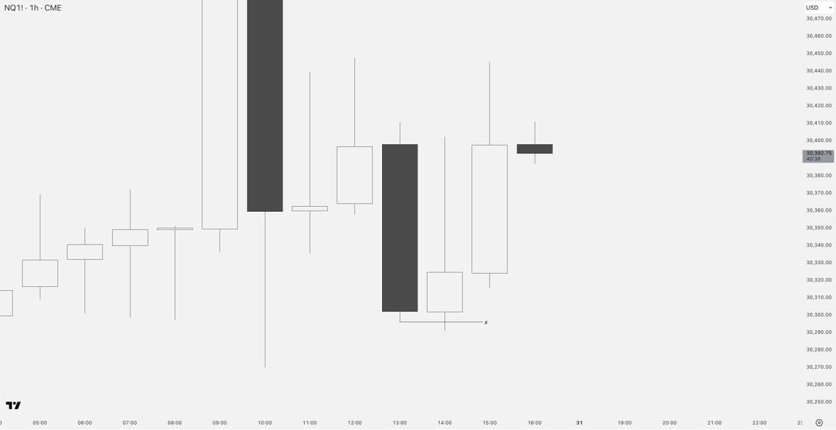 Alexxo's tweet photo. have you seen art like this before?

> 1h swing
> low of discount new dealing range
> OB entry https://t.co/u2GZnDSev3