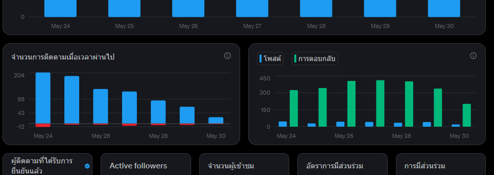 Story.CH3-3 พชรฐากูร tweet media
