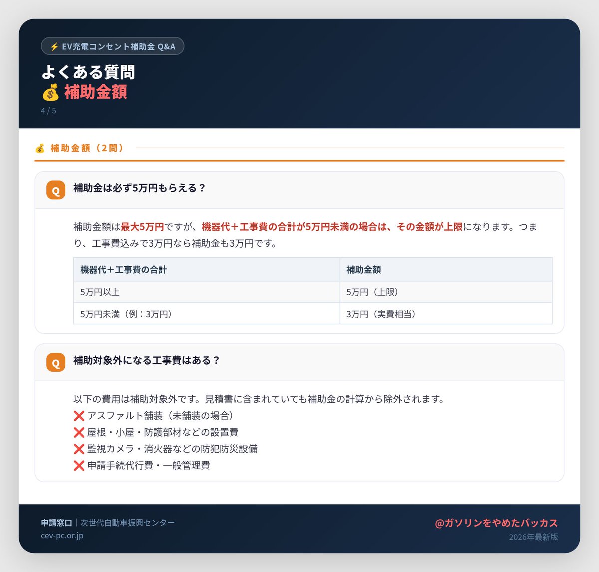 @ガソリンをやめたバッカス🔋/納車まであと7日 tweet media