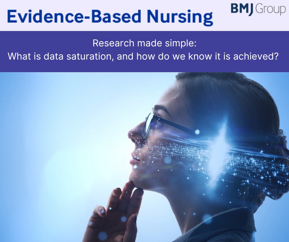 EBNursingBMJ's tweet photo. Are you conducting #QualitativeResearch and wondering about data saturation? 🤔💭

Access this FREE #ResearchMadeSimple article by Sirwan Khalid Ahmed 📘
It explains how saturation is determined and achieved in #qualitative studies 👉 https://t.co/am9E4lkv41

#ResearchMethods https://t.co/uXULLFnJqs