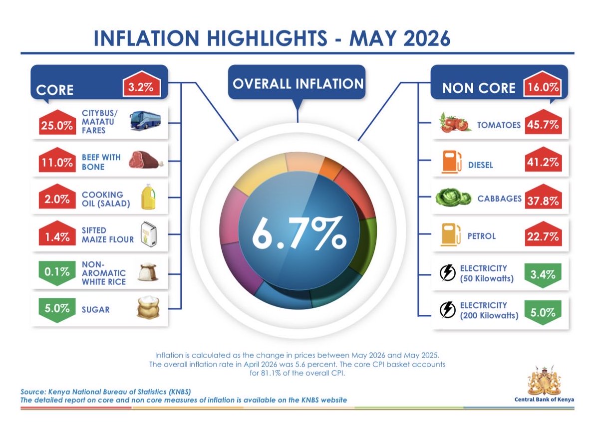Central Bank of Kenya tweet media