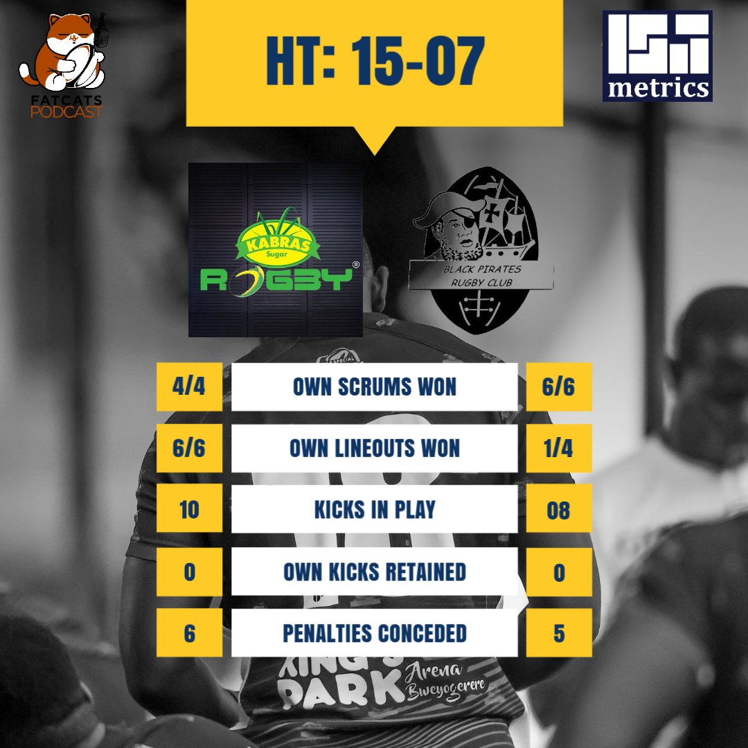 isa_metrics's tweet photo. Halftime in the 2026 Enterprise Cup Final

#NumbersGame https://t.co/iqMOWlsoRf