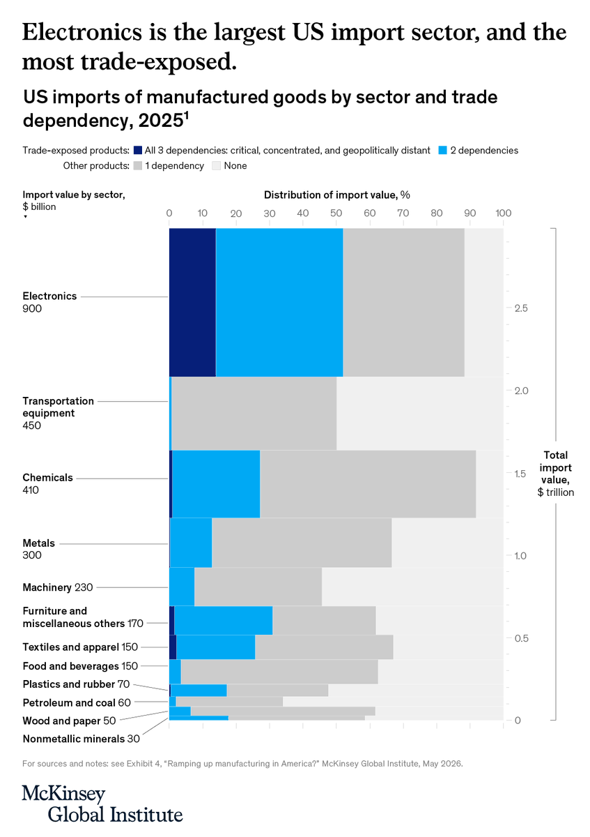 McKinsey Global Institute tweet media