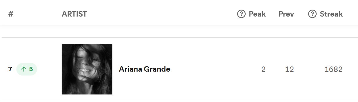 Ariana Daily Data tweet media