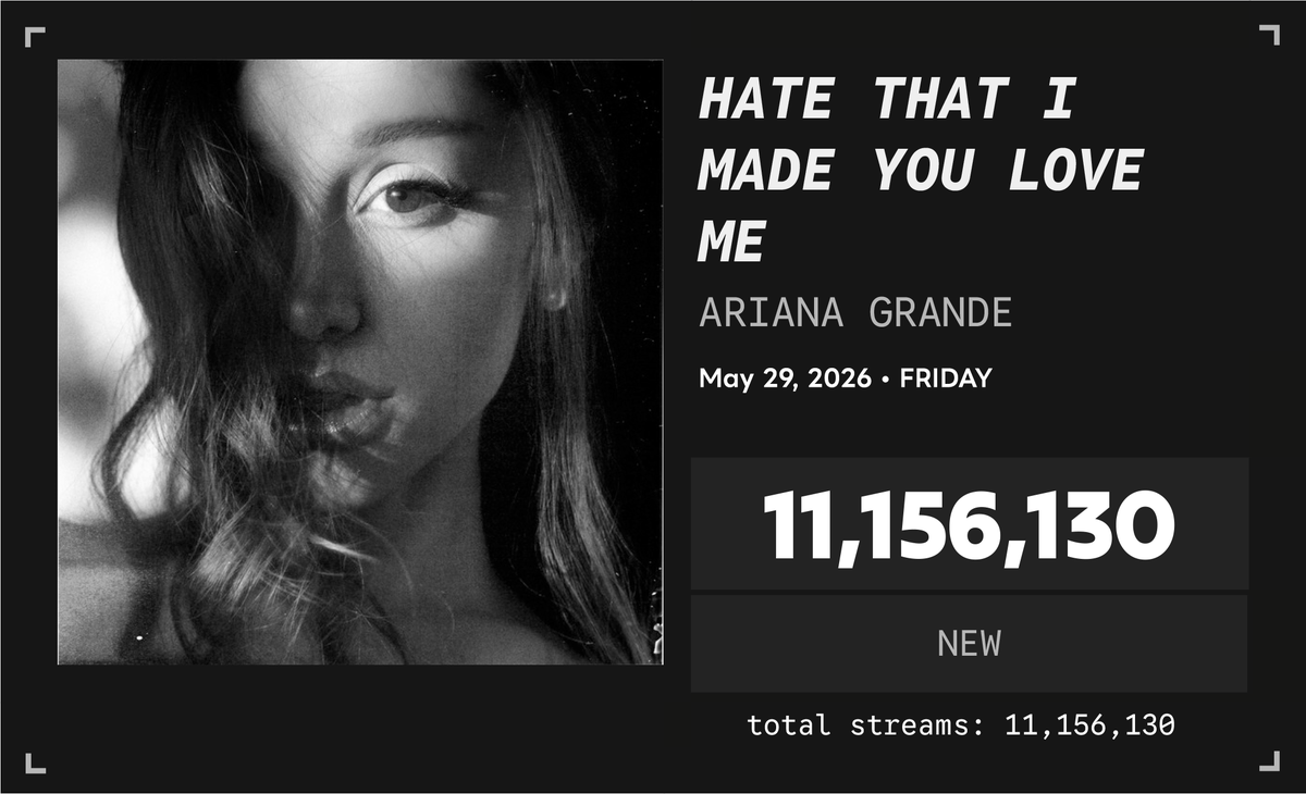 Spotify Numbers • unofficial account tweet media
