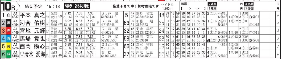 kaotan_projects's tweet photo. 【冠レースのお知らせ👑】 #松村香織
◇明日(5月31日(日))
ボートレース浜名湖 SG第53回ボートレースオールスター 10レースは『絶賛子育て中！松村香織です』となります。

詳細は下記をご覧ください。
https://t.co/17muWR4E7i https://t.co/SaH2mDjPLW