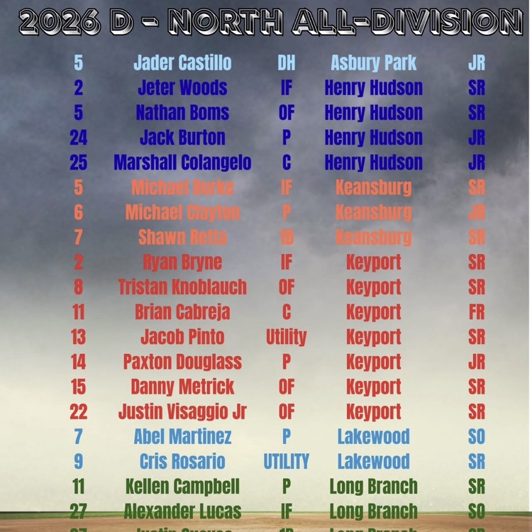 KeyportSchools's tweet photo. Congratulations to Jacob Pinto on being named the 2026 D-North Player of the Year and Kyle Keelen on earning Coach of the Year honors! The Red Raiders also had 7 players selected to the 2026 D-North All-Division Team. What an accomplishment for our Division Champion Red Raiders! https://t.co/R7sJ26B6fD