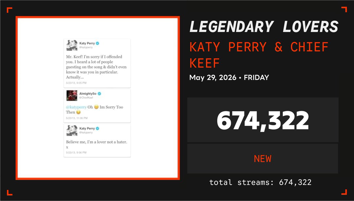 Spotify Numbers • unofficial account tweet media