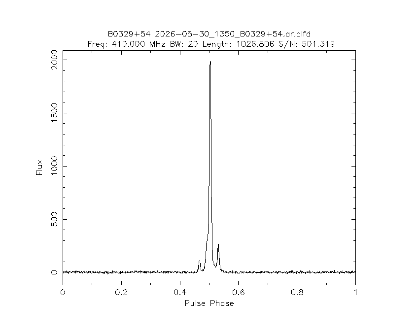PI9CAM's tweet photo. The Dwingeloo @radiotelescoop just observed pulsar B0329+54. https://t.co/NmZahAY5JP