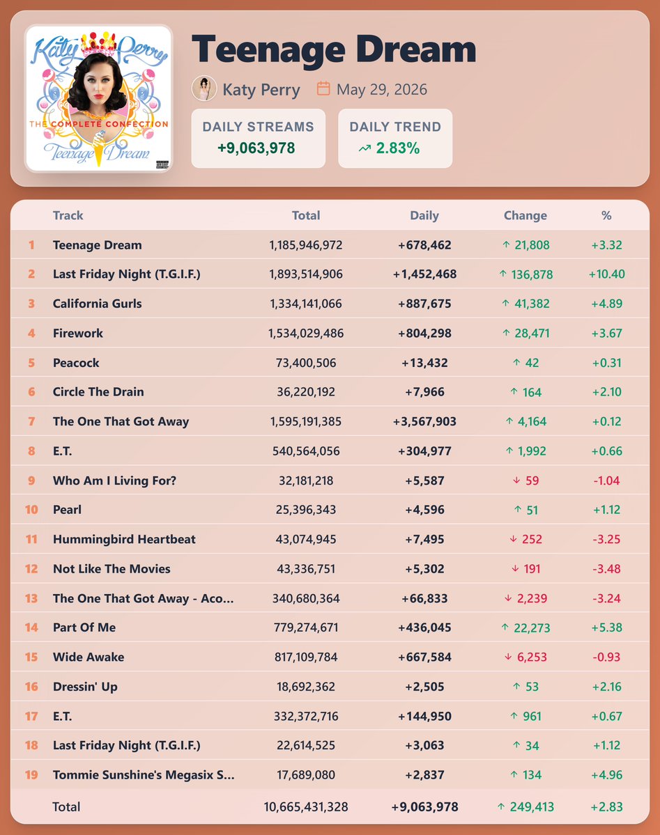 Pop Stats tweet media
