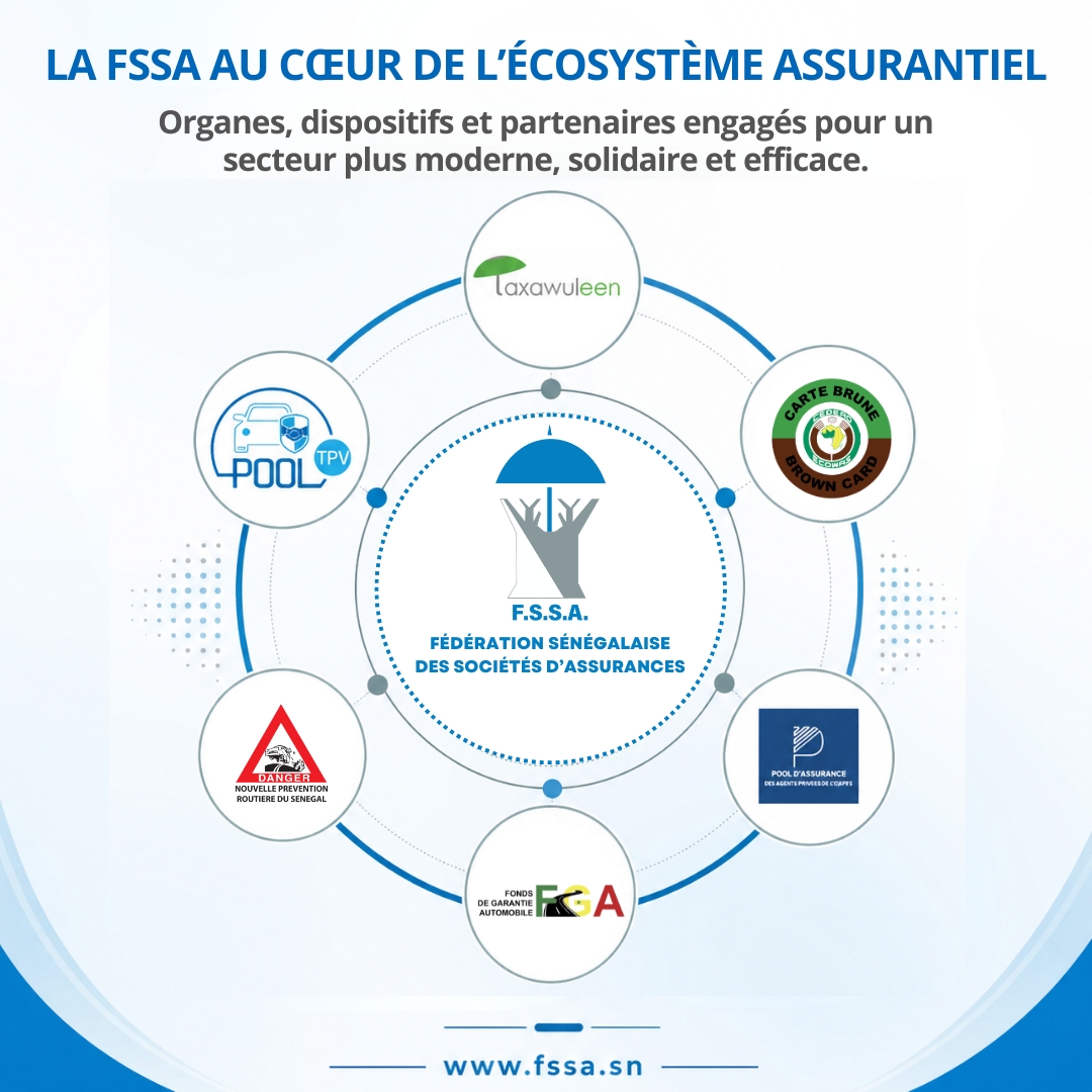 AASENEGAL's tweet photo. 📍 Les 4 et 5 juin 2026, la FSSA sera au rendez-vous des Assises de la Médiation et de l’Éducation Financières à Dakar, aux côtés de ses organes et partenaires : FGA, BNS, POOL TPV, NPRS, TAXAWULEEN et le Pool Risques Pétroliers &amp; Gaziers.

#Assises2026 #EducationFinanciere #FSSA https://t.co/JZbmH829tW