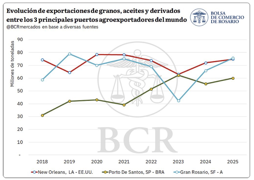 Javier Lanari tweet media