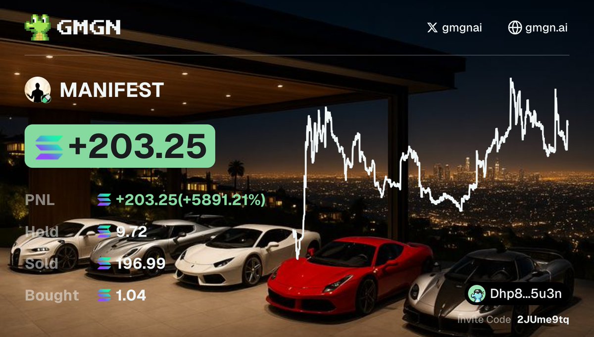 ZayedETH's tweet photo. $MANIFEST made me 190 $SOL 5,981%

I'm so happy because this is not luck, it's hard work

Years and years grinding on trenches

Thanks for play https://t.co/roVompDNyT