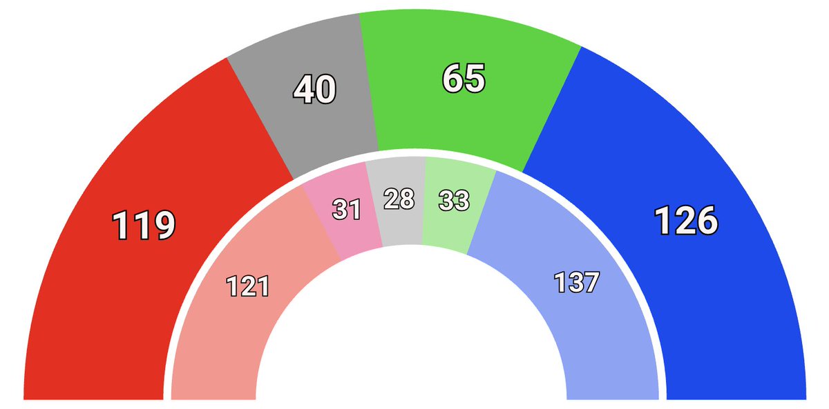 Electodatos tweet media