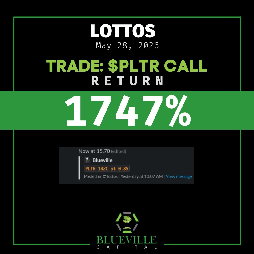 BluevilleC's tweet photo. $HOOD   $MSFT   $PLTR   The top performing options lottos of the week from May 26 - 29. #consistentprofits #bluevillecapital https://t.co/Idx1lJmd88