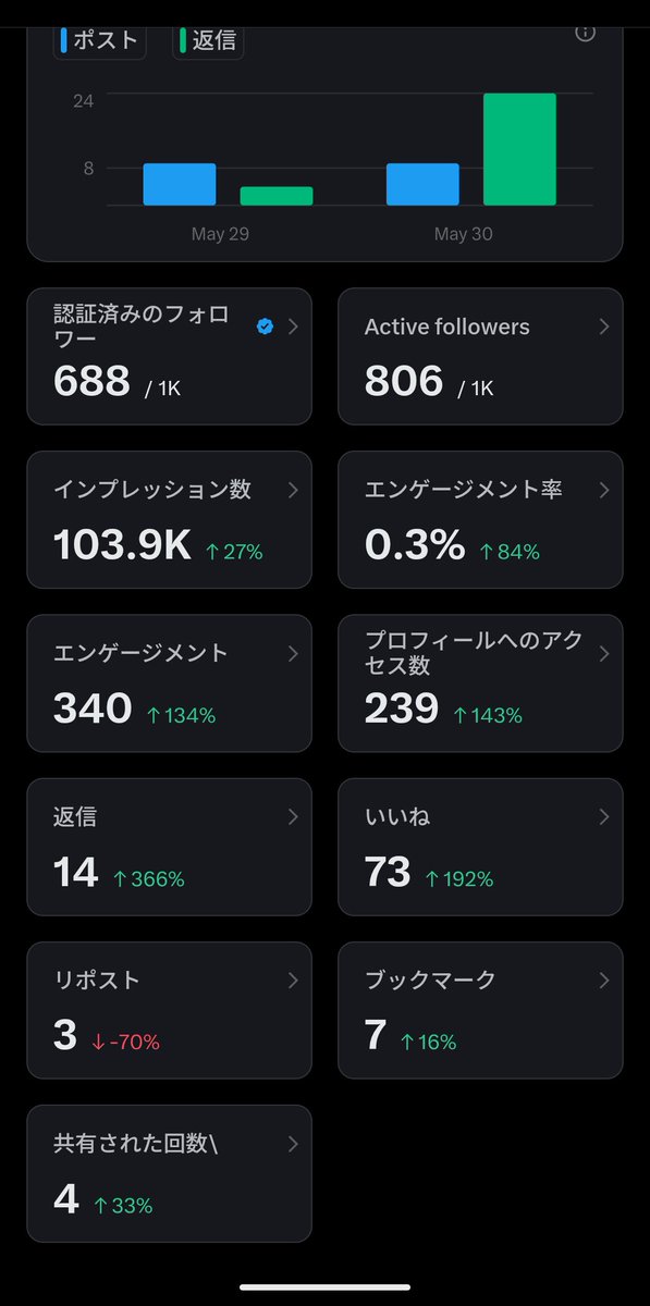 ノブナガEX/陰キャ社長 tweet media