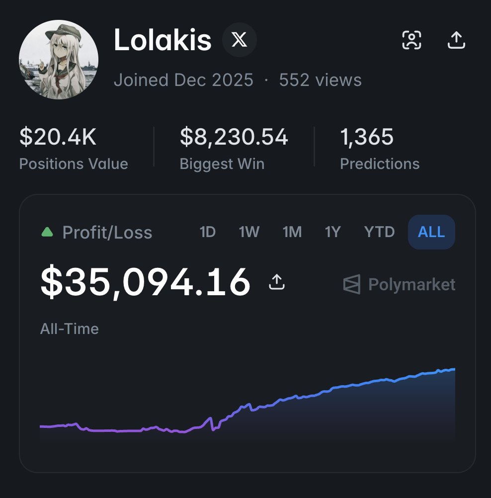 Lolakis tweet media