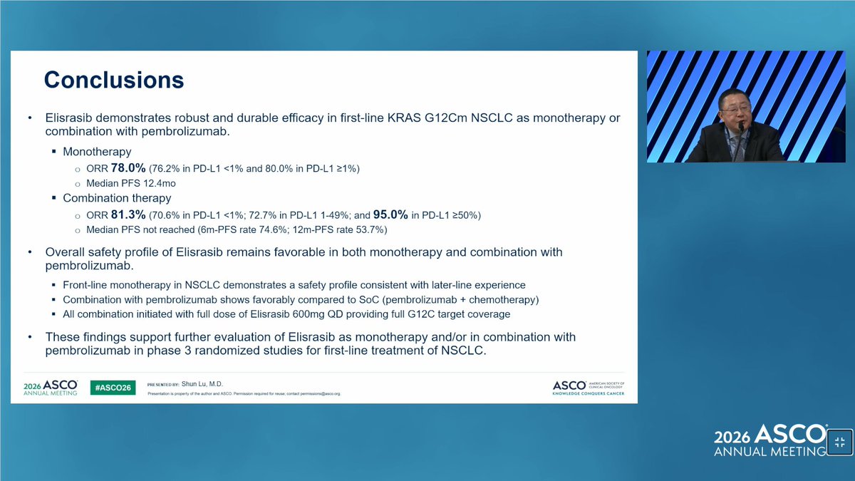 LUNGevity's tweet photo. A next-generation KRAS G12C inhibitor, elisrasib, showed promising first-line activity in advanced KRAS G12C-mutant NSCLC, both alone and with pembrolizumab. Response rates were 78% with monotherapy and 84.6% with the combination, with especially strong activity in tumors with high PD-L1 expression. 

These are early results point to a potential new treatment option on the horizon for a common lung cancer driver mutation -- but there is work to be done. Larger studies should aim to confirm the benefit and find ways to improve safety. #ASCO26 #NSCLC #lungcancer #KRAS