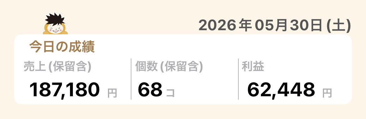 mi_ma_24's tweet photo. 今月でスクール期間ラスト🥹

5月中旬まではあまり伸びず、
「最終目標達成できないかも…」
と思っていました💦

が…

月末になって急加速👀

なんとここへきて、
過去最高売上＆過去最高販売個数を更新😲✨

目標金額まであと少し！！

ラスト1日、
在庫たち頑張って売れてくれ〜🙏 https://t.co/mR313u1IlG