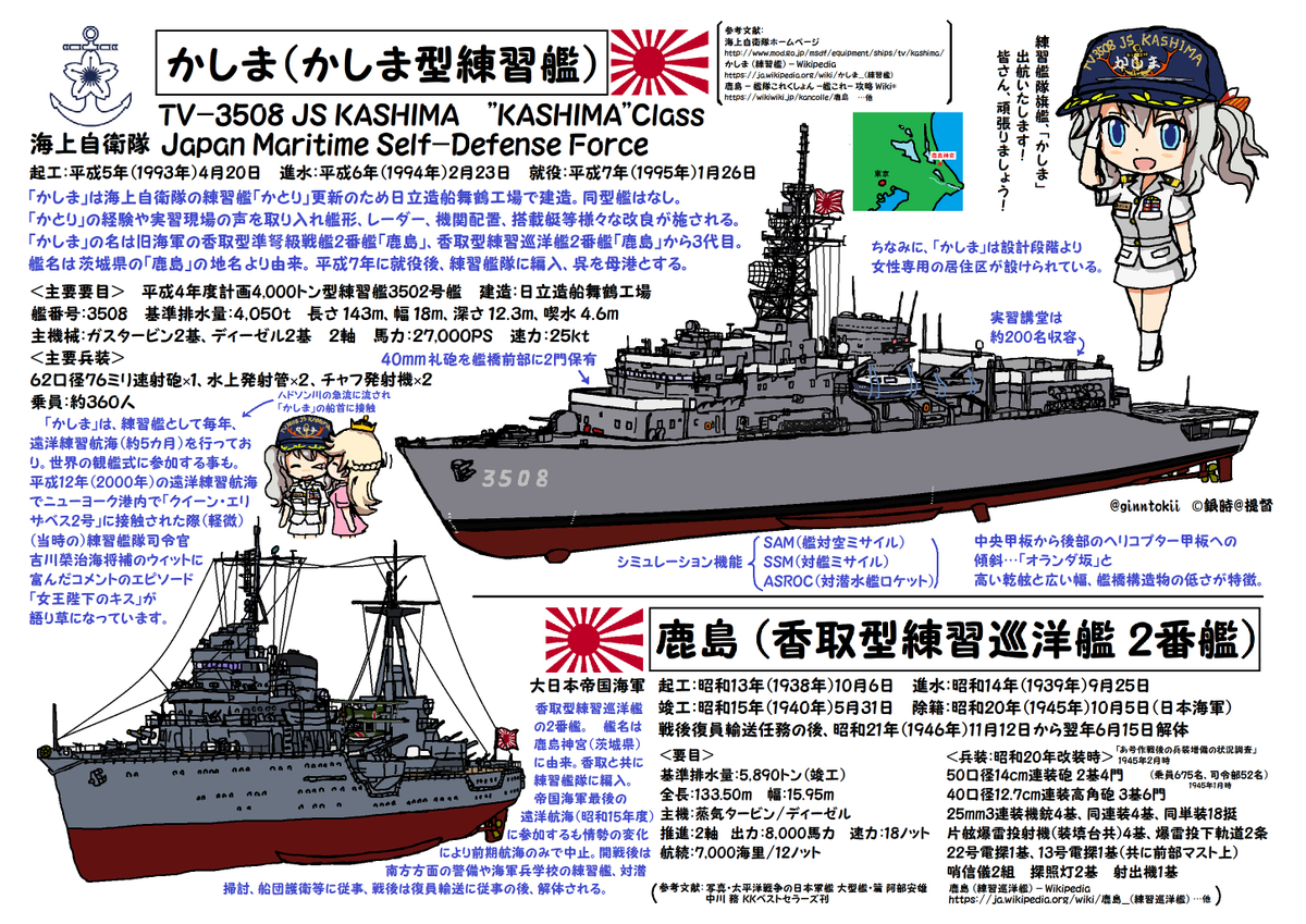 ãã¯ããããããŸã!
æ¥ææ¥ã®æã§ãð
仿¥5æ31æ¥ã¯
#æ¥æ¬æµ·è»
é§éèŠã#海颚ã竣工æ¥
æå12幎(1937幎)
èé¶Žæµ·è»å·¥å»
ç·Žç¿å·¡æŽèŠã#鹿島ã竣工æ¥
æå15幎(1940幎)
äžè±éå·¥æ¥æšªæµè¹æž
#æµ·äžèªè¡é
#æ³è¹58å·å YT-97 竣工æ¥
å¹³æ23幎(2011幎)
æ¬çŠé è¹
èŠð§¢ðç±äžç察ç
/(âŸâœâŸ) #èŠãã