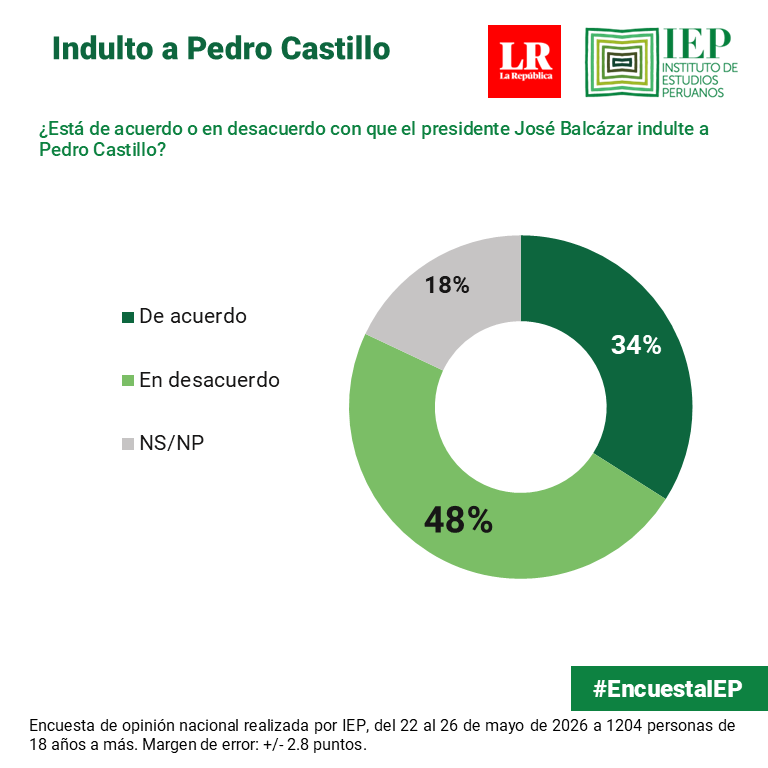 Luis Atusparia tweet media