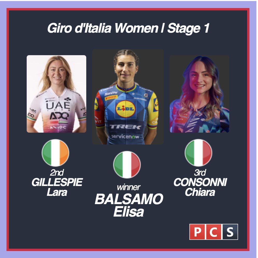 ProCyclingStats's tweet photo. Updated results #giroditaliawomen stage 1 #WonderfulWomen #WOW

https://t.co/Haxa9GNFxa https://t.co/Etxc90Z6Mq