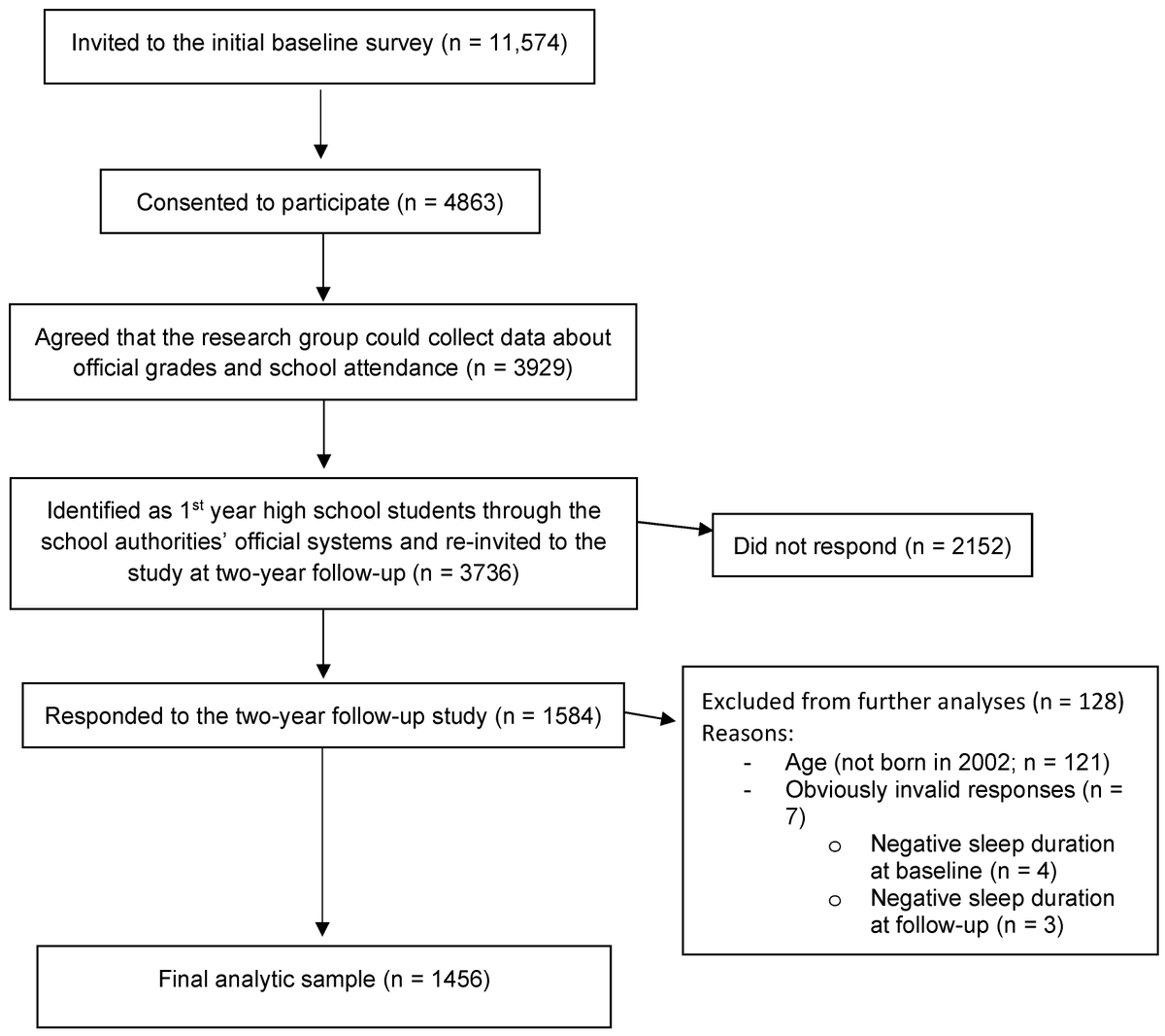 ClocksSleep's tweet photo. 😴 Could adolescent sleep patterns predict future mental health?

Prospective data suggest sleep duration, insomnia, and circadian preference may influence later anxiety &amp; depression risk.

Read the paper:
🔗https://t.co/mOvbGky3l3

#SleepResearch #MentalHealth #CircadianRhythm https://t.co/pyK1VTMa1Q