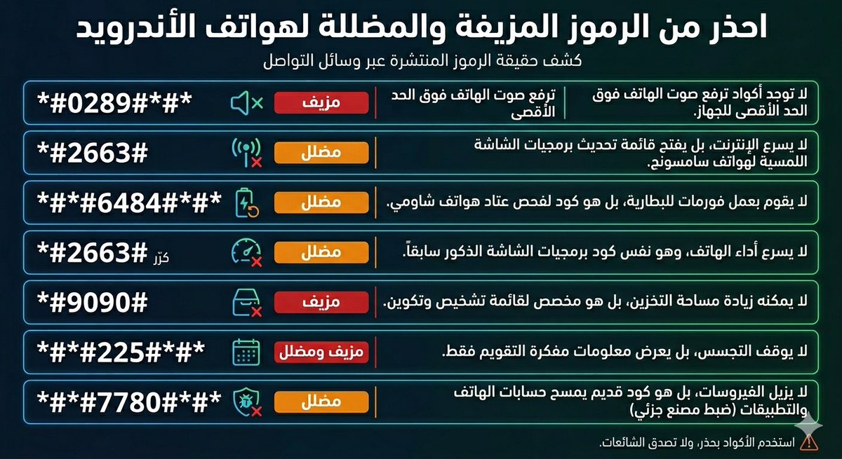 بشيرالعثماني tweet media