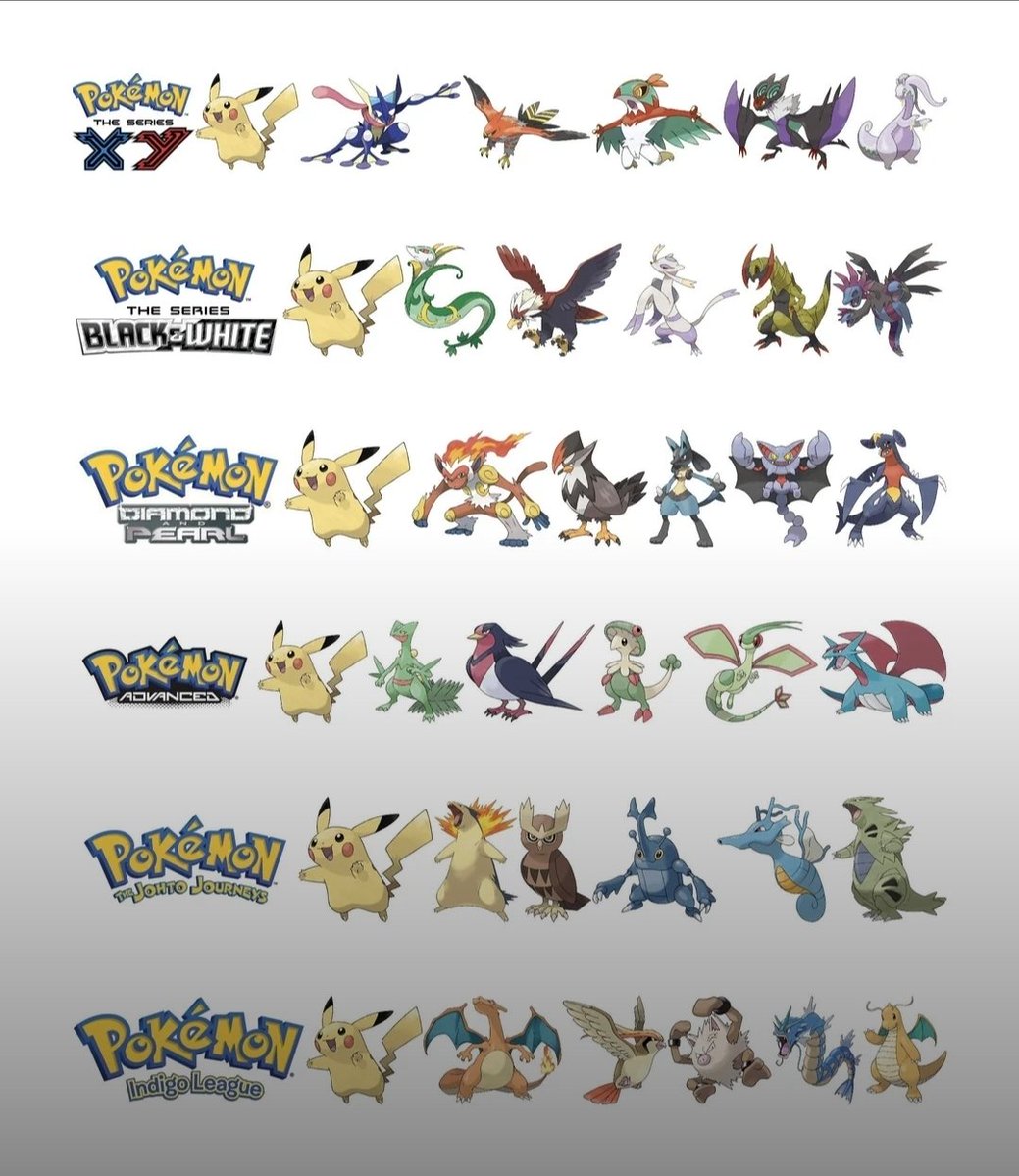 pokemon_fanss's tweet photo. Ash's earlier teams, if they followed kalos theme. https://t.co/YMfnX3s7rr