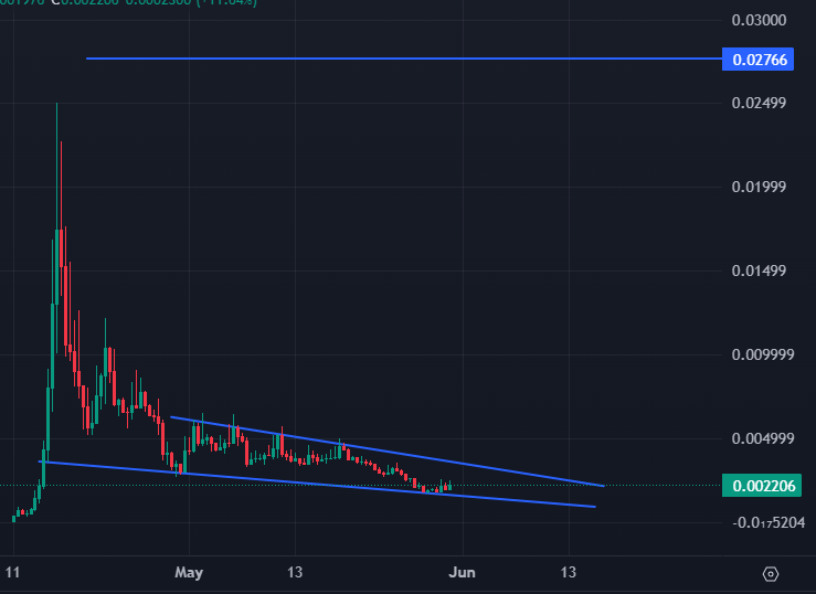 otimomzom's tweet photo. HOLD $UNC for more thn 10x
Fun part is it is a matter of time for unc to make new ATH,
Community is strong, falling wedge will have strong breakout.
@remusofmars still in he is the shadow for $UNC 
@_Shadow36 pushed $troll back to 100M
@remusofmars will make it too 
$UNC 50M https://t.co/ZxwPoBUulg