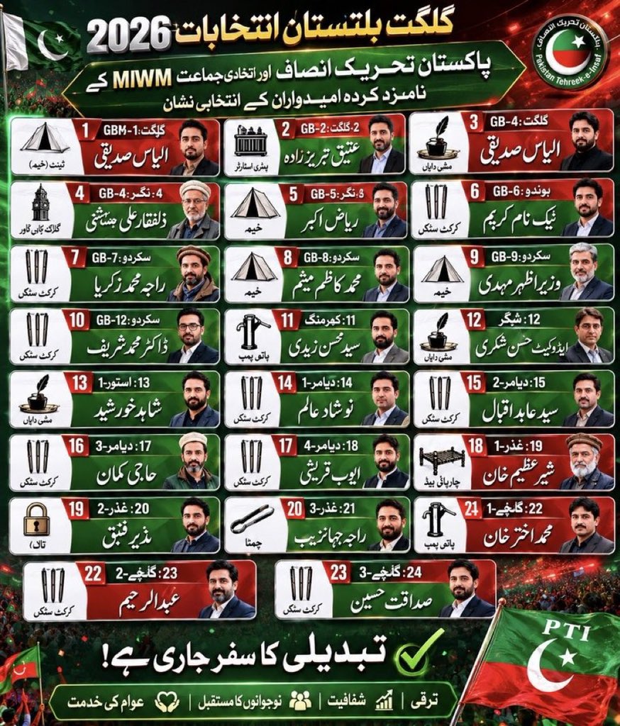 Rashid Mehmood Bangash tweet media