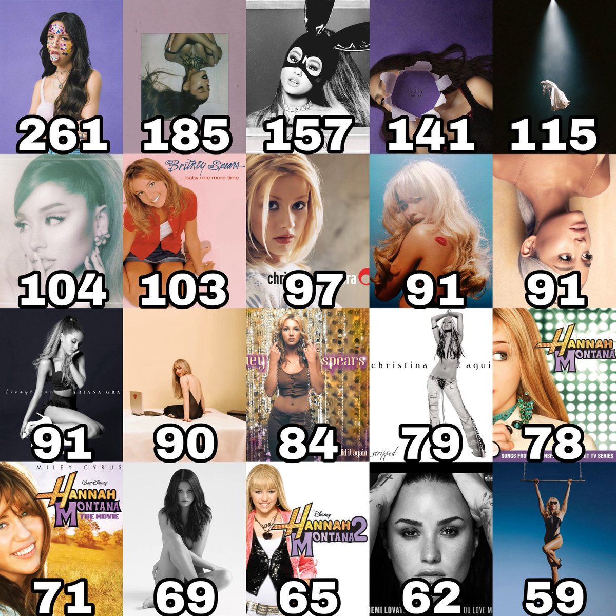 ChartsArtists's tweet photo. Albums by ex-acts with the most weeks on the Billboard 200 in history: 🇺🇸 https://t.co/r7pNbNOfEW