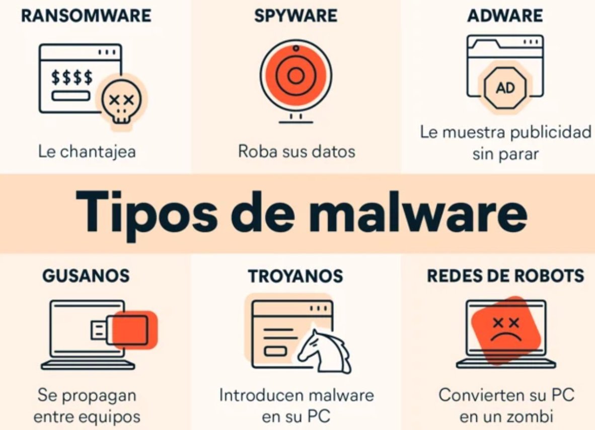 CCompomix's tweet photo. TIPOS DE MALWARE MÁS COMUNES

- Spyware: Espia tus interacciones. 
- Adware: Anuncios no deseados.  
- Troyano: Malware sospechoso sin que te des cuenta.
- Red BOT: Tu equipo es sujeto de ataque.
- Troyano: Introduce malware sin darte cuenta.
- Gusano: Virus por red privada. https://t.co/ShJE8HySm9